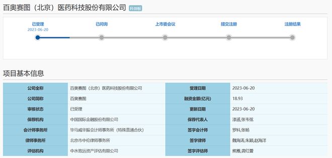 累计亏损14.04亿元,生物医药企业IPO新获受理!