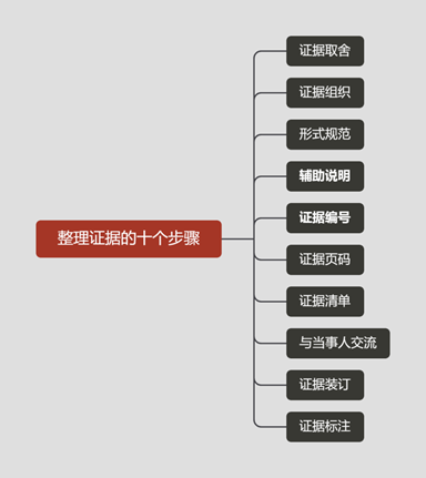 盈科中国区律所