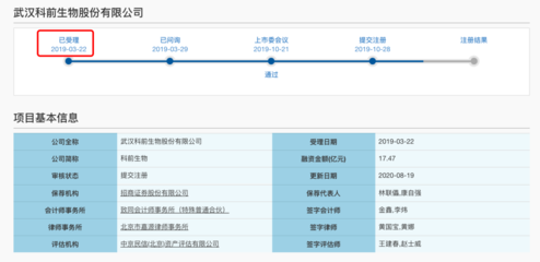 提交注册近300天未获准上市!科前生物IPO疑生变:保荐券商、保代一同被罚